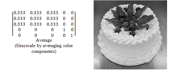 [Use the ColorMatrix and ImageAttributes classes to quickly modify image colors in C#]