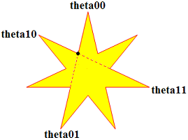calculating a star's concave radius