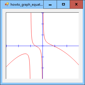 [Graph an equation in C#]
