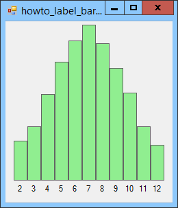 [Make a simple histogram in C#]