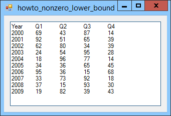 [Make arrays with non-zero lower bounds in C#]