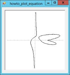 Plot an equation containing two variables