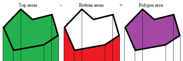 Combining trapezoid areas