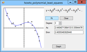 polynomial least squares