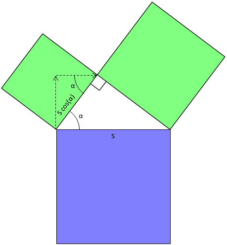 [Draw a Pythagoras tree fractal in C#]