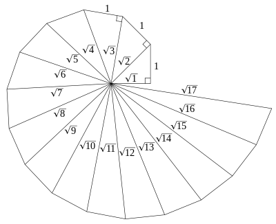 [Draw the spiral of Theodorus in C#]
