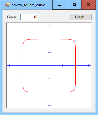 [Graph a square curve in C#]