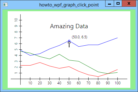 click on graph points