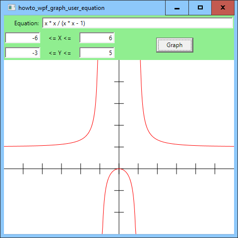 [Graph equations entered by the user in WPF and C#]
