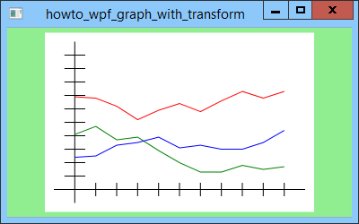 Use transformations to draw a graph in WPF