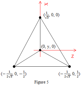 [Platonic Solids Part 2: The tetrahedron]