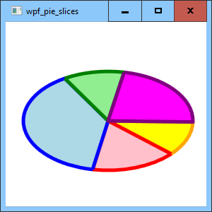 [Make a pie slice drawing extension in WPF and C#]