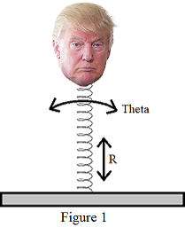 [Make a bobblehead in C#]