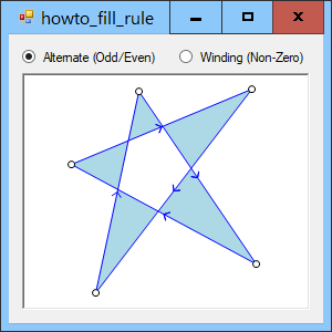 [Understand fill modes in C#]