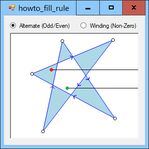[Understand fill modes in C#]