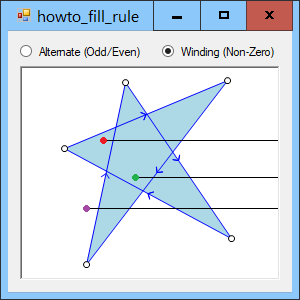 [Understand fill modes in C#]
