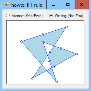 [Understand fill modes in C#]
