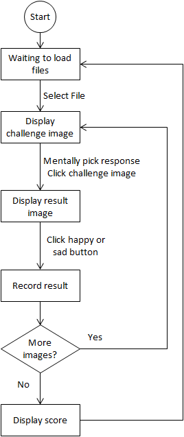 [Display flash cards in C#]