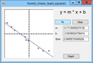 linear least squares