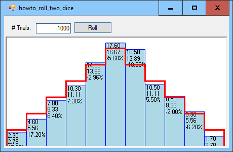 Using a for loop, simulate rolling two dice