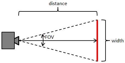 [Automatically set camera distance in WPF and C#]