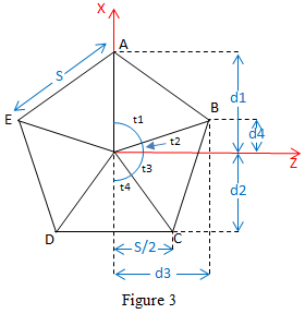 [Platonic Solids Part 7: The dodecahedron]