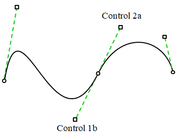 [Draw a smooth curve in WPF and C#]